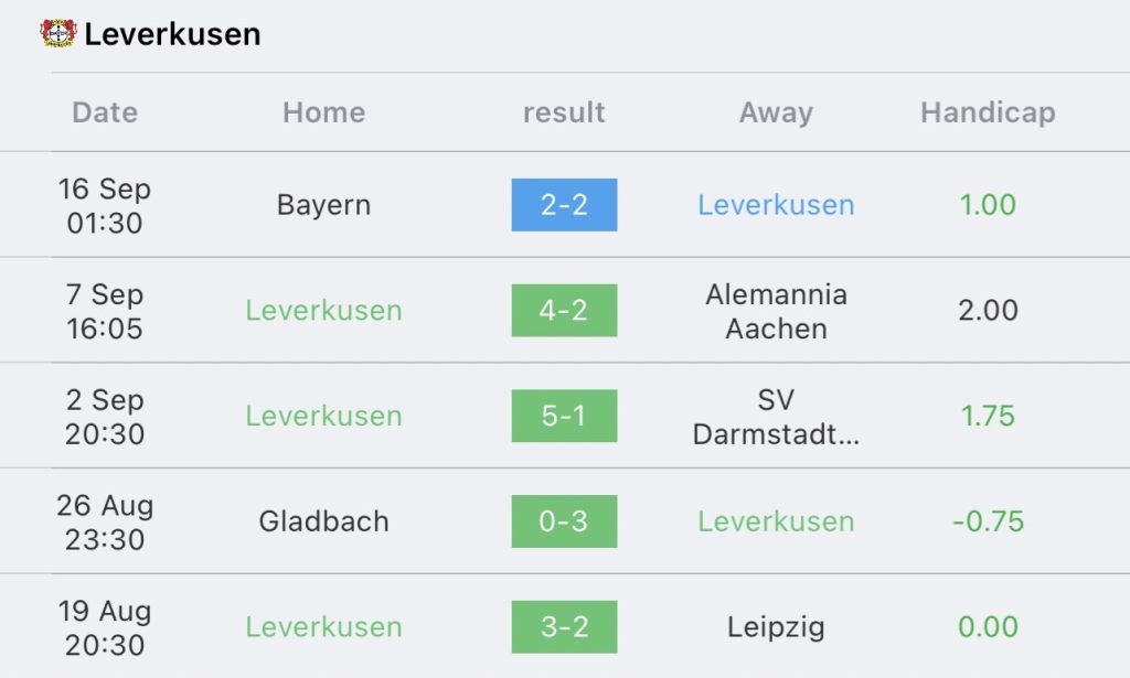 วิเคราะห์บอล ยูฟ่า ยูโรป้าลีก ไบเออร์ เลเวอร์คูเซ่น vs บีเค ฮัคเค่น 2023/2024