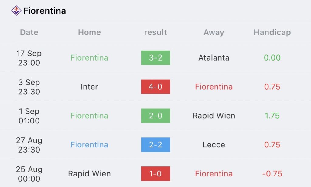 วิเคราะห์บอล ยูฟ่า ยูโรป้า คอนเฟอเรนซ์ลีก ราซิ่ง เกงค์ vs ฟิออเรนติน่า 2023/2024