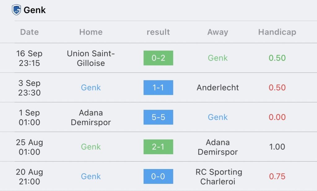 วิเคราะห์บอล ยูฟ่า ยูโรป้า คอนเฟอเรนซ์ลีก ราซิ่ง เกงค์ vs ฟิออเรนติน่า 2023/2024