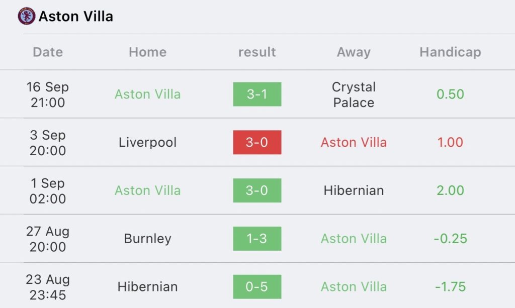 วิเคราะห์บอล ยูฟ่า ยูโรป้า คอนเฟอเรนซ์ลีก ลีเกีย วอร์ซอว์ vs แอสตัน วิลล่า 2023/2024