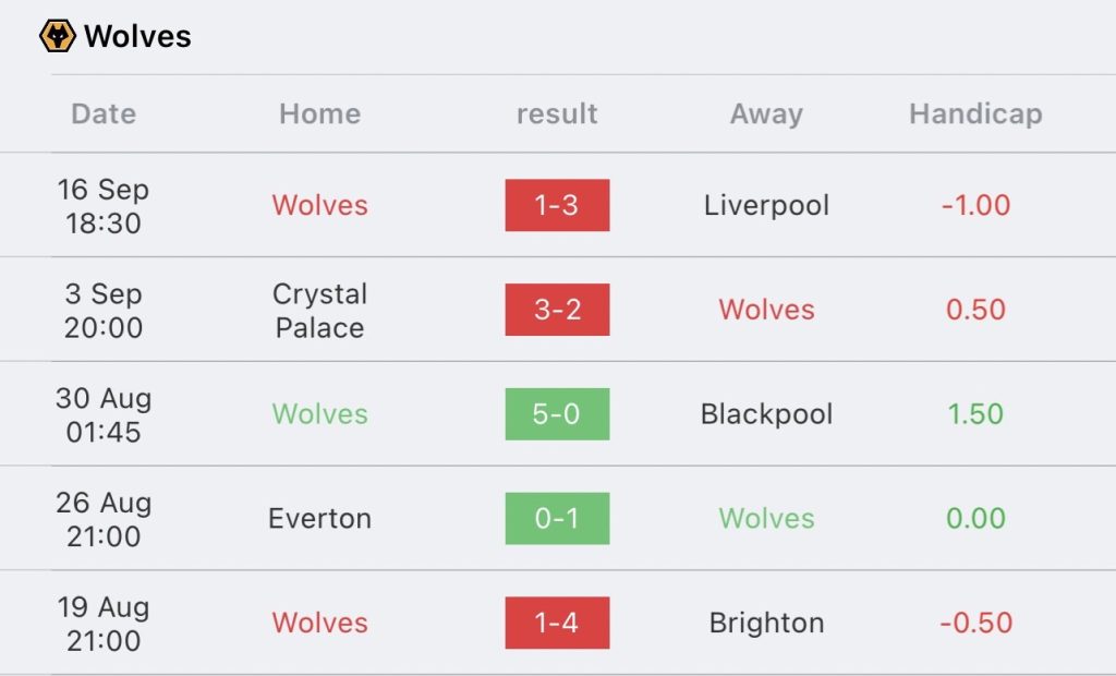 วิเคราะห์บอล พรีเมียร์ลีก ลูตัน ทาวน์ vs วูล์ฟแฮมป์ตัน วันเดอร์เรอร์ส 2023/2024