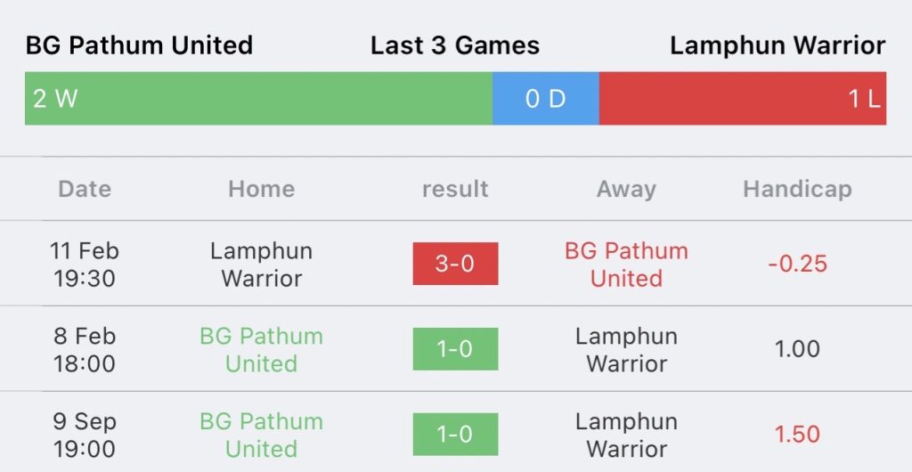วิเคราะห์บอล ไทยลีก บีจี ปทุม ยูไนเต็ด vs ลำพูน วอริเออร์ 2023/2024