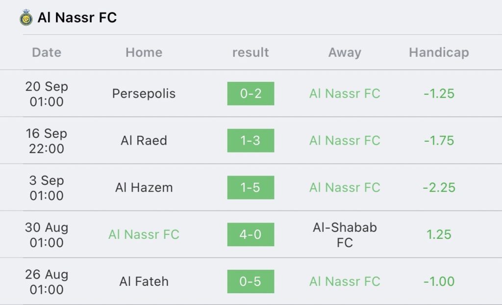 วิเคราะห์บอล ซาอุดิ โปรลีก อัล นาสเซอร์ vs อัล อาห์ลี 2023/2024