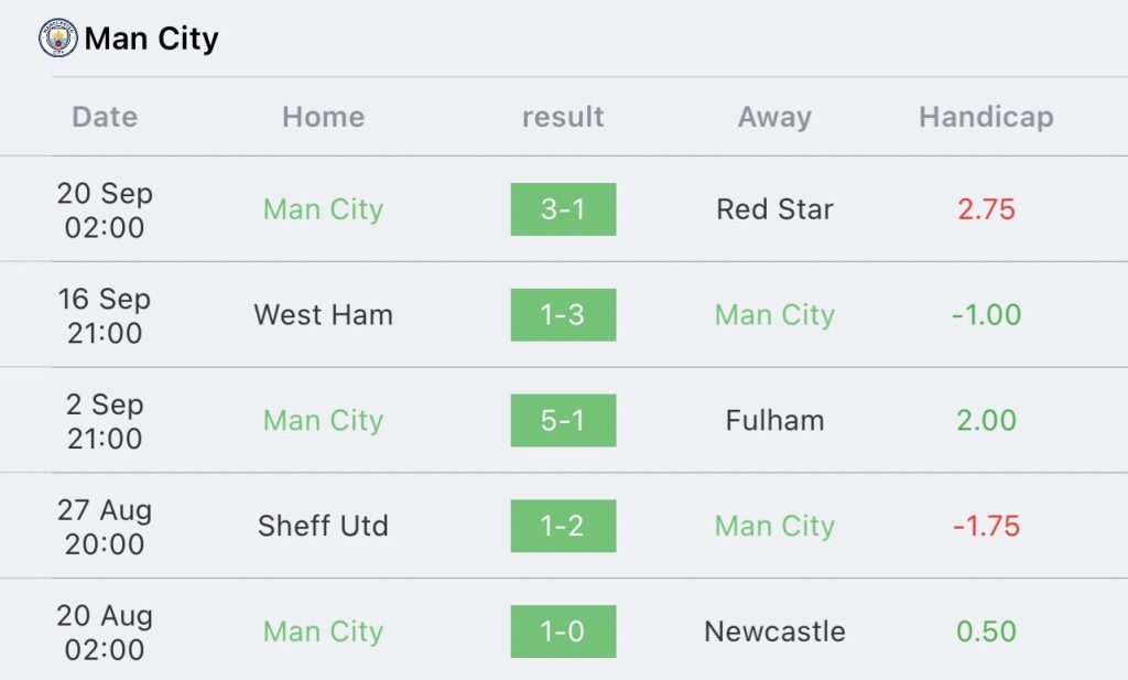วิเคราะห์บอล พรีเมียร์ลีก แมนเชสเตอร์ ซิตี้ vs น็อตติ้งแฮม ฟอเรสต์ 2023/2024