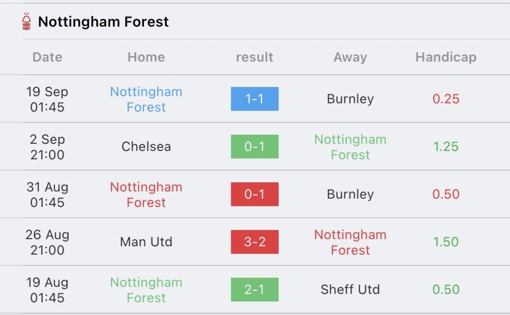 วิเคราะห์บอล พรีเมียร์ลีก แมนเชสเตอร์ ซิตี้ vs น็อตติ้งแฮม ฟอเรสต์ 2023/2024