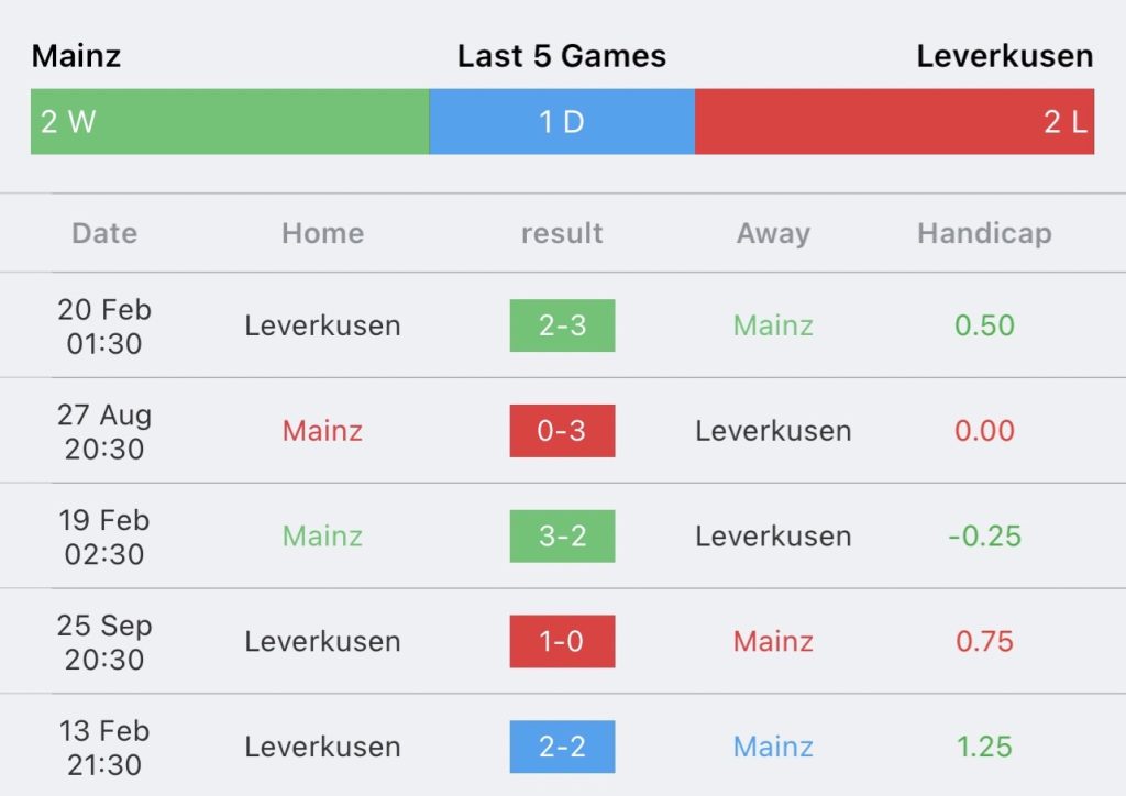วิเคราะห์บอล บุนเดสลีกา ไมนซ์ 05 vs ไบเออร์ เลเวอร์คูเซ่น 2023/2024
