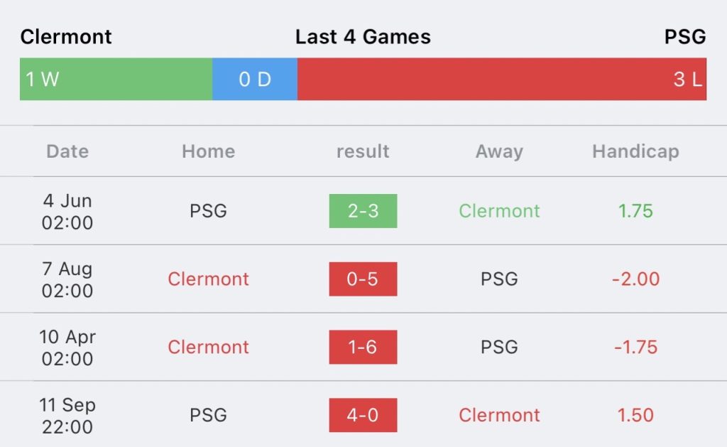 วิเคราะห์บอล ลีกเอิง แกลร์กมงต์ ฟุต vs ปารีส แซงต์-แชร์กแมง 2023/2024