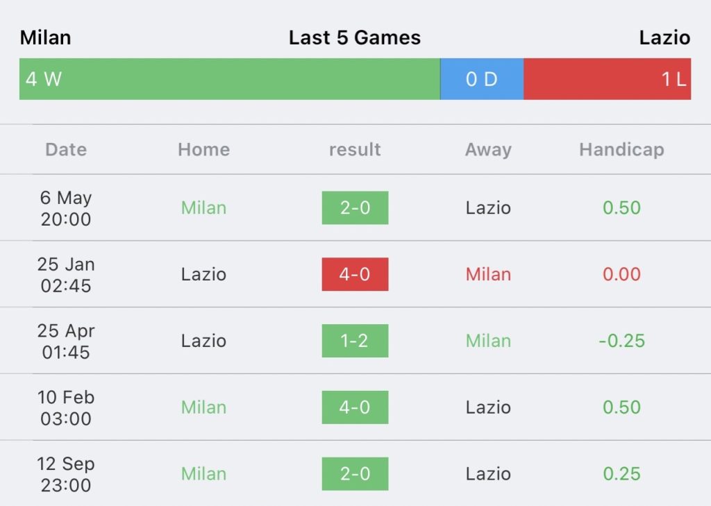 วิเคราห์บอล กัลโช่ เซเรียอา เอซี มิลาน vs ลาซิโอ 2023/2024