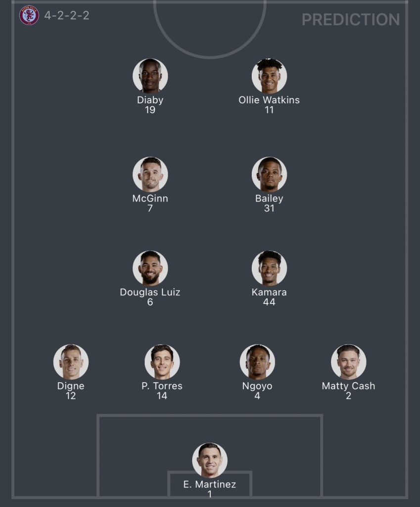 วิเคราะห์บอล พรีเมียร์ลีก เชลซี vs แอสตัน วิลล่า 2023/2024