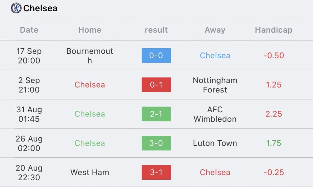 วิเคราะห์บอล พรีเมียร์ลีก เชลซี vs แอสตัน วิลล่า 2023/2024