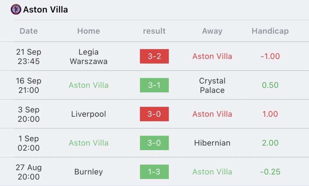 วิเคราะห์บอล พรีเมียร์ลีก เชลซี vs แอสตัน วิลล่า 2023/2024