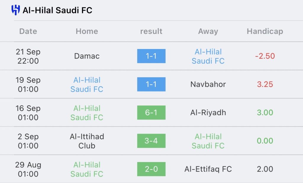 วิเคราะห์บอล คิงส์คัพ อัล-จาบาเลน vs อัล-ฮิลาล 2023/2024