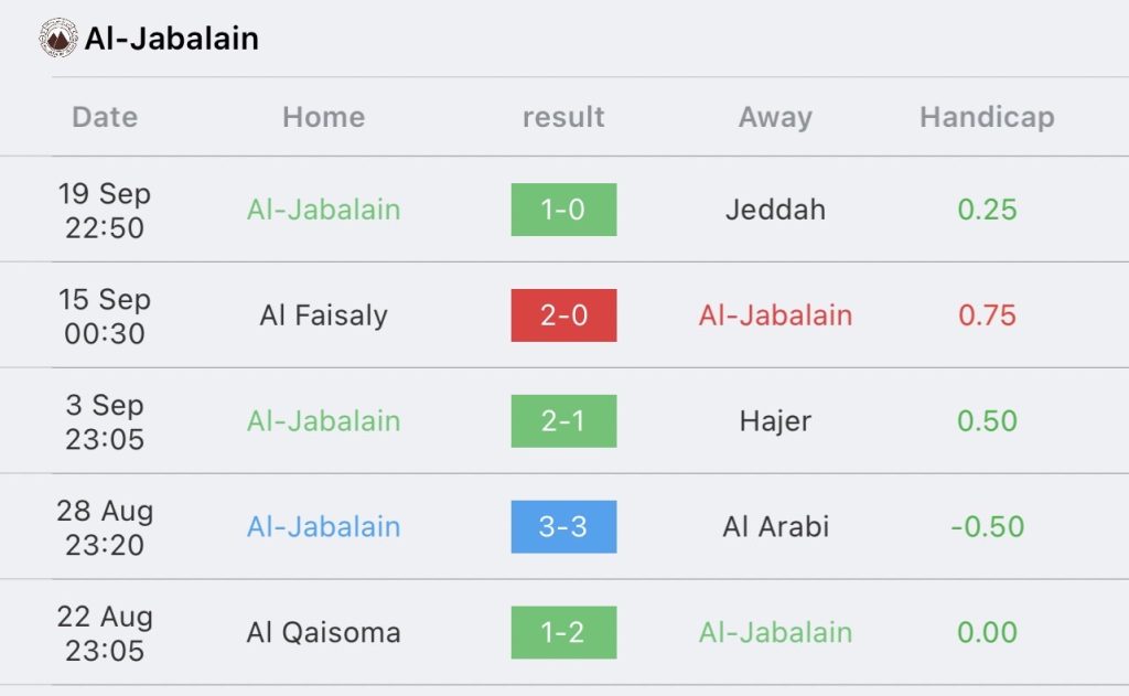 วิเคราะห์บอล คิงส์คัพ อัล-จาบาเลน vs อัล-ฮิลาล 2023/2024