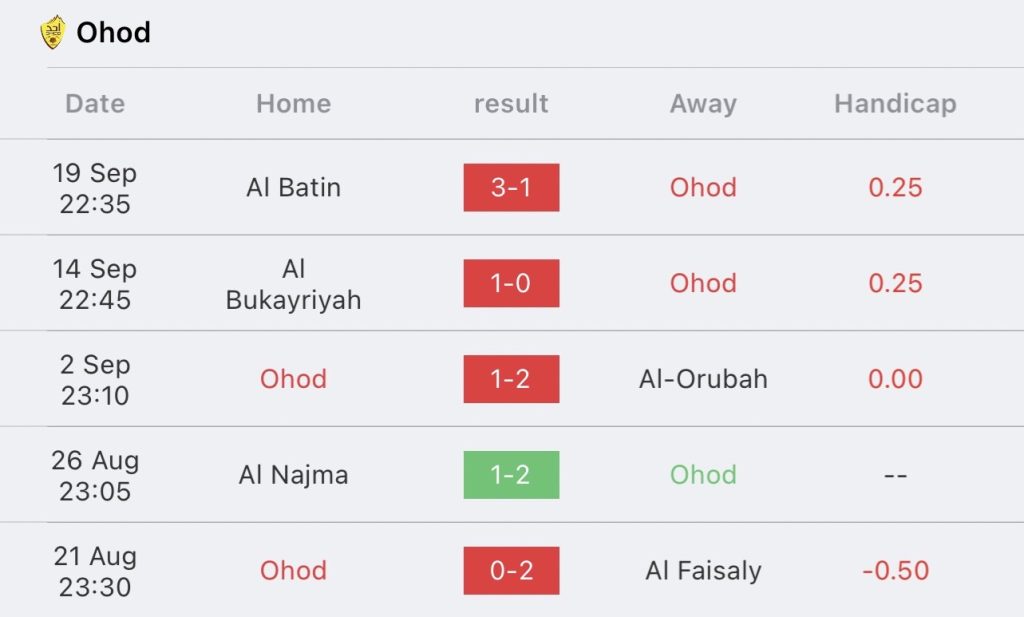 วิเคราะห์บอล คิงส์คัพ โอฮูด มีดินา vs อัล-นาสเซอร์ 2023/2024