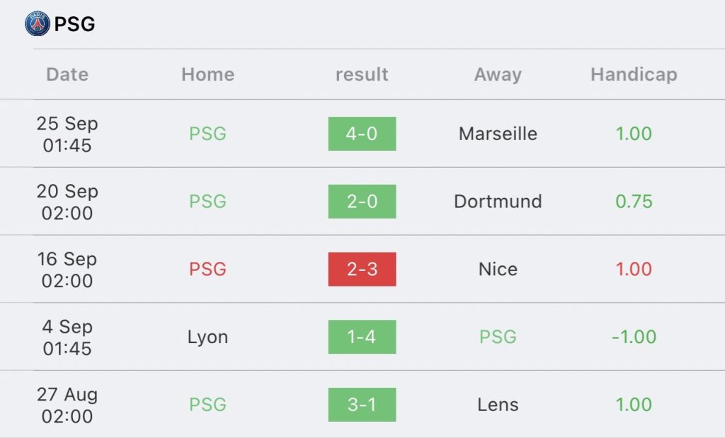 วิเคราะห์บอล ลีกเอิง แกลร์กมงต์ ฟุต vs ปารีส แซงต์-แชร์กแมง 2023/2024