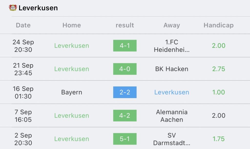 วิเคราะห์บอล บุนเดสลีกา ไมนซ์ 05 vs ไบเออร์ เลเวอร์คูเซ่น 2023/2024
