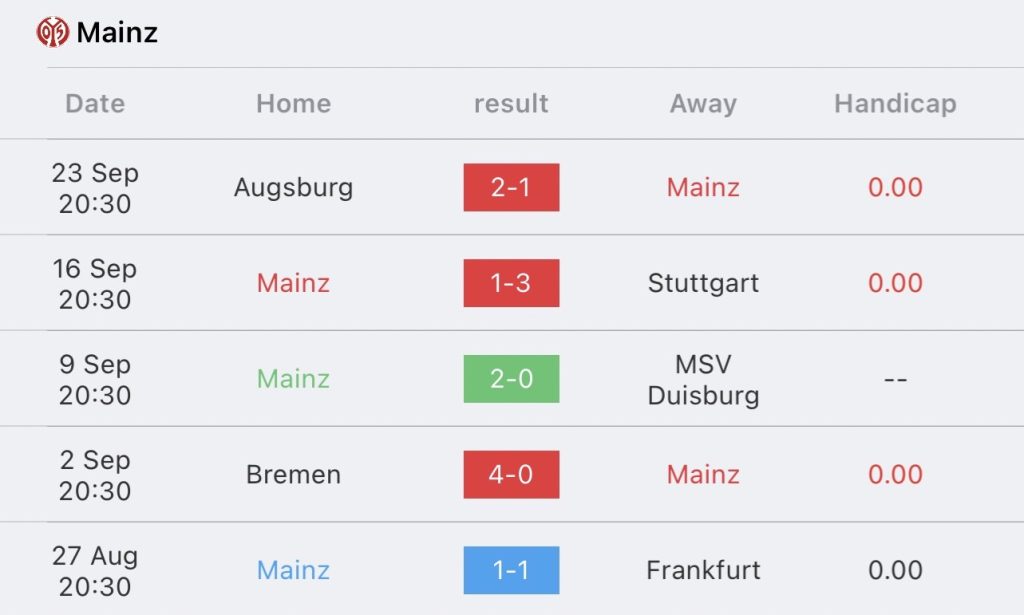 วิเคราะห์บอล บุนเดสลีกา ไมนซ์ 05 vs ไบเออร์ เลเวอร์คูเซ่น 2023/2024
