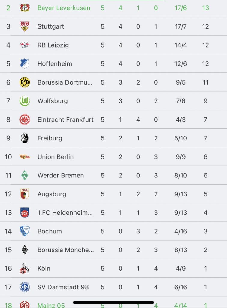 วิเคราะห์บอล บุนเดสลีกา ไมนซ์ 05 vs ไบเออร์ เลเวอร์คูเซ่น 2023/2024