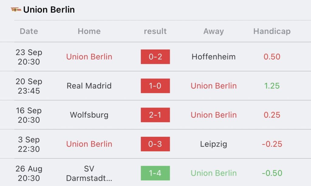 วิเคราะห์บอล บุนเดสลีกา เอฟซี ไฮเดนไฮม์ vs อูนิโอน เบอร์ลิน 2023/2024