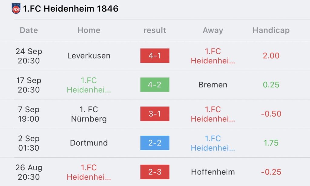 วิเคราะห์บอล บุนเดสลีกา เอฟซี ไฮเดนไฮม์ vs อูนิโอน เบอร์ลิน 2023/2024