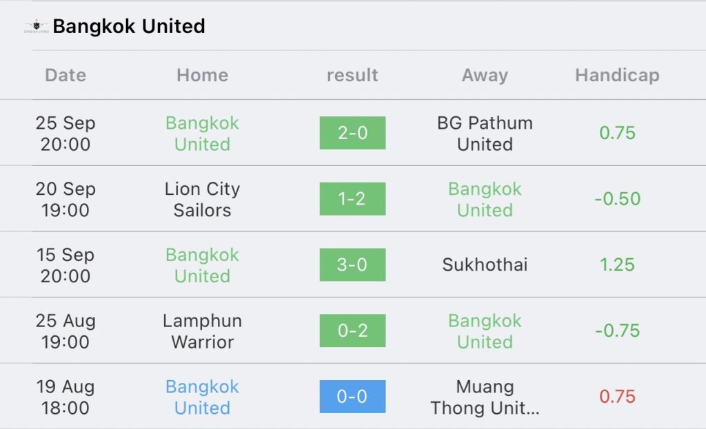 วิเคราะห์บอล ไทยลีก ทรู แบงค็อก ยูไนเต็ด vs บุรีรัมย์ ยูไนเต็ด 2023/2024