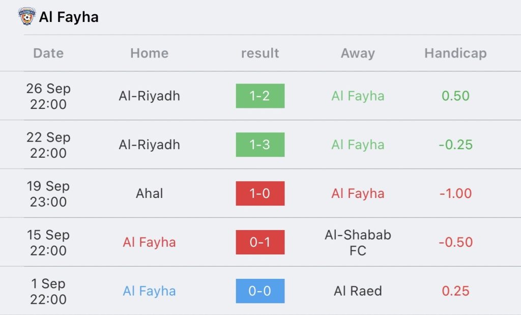 วิเคราะห์บอล ซาอุดิ โปรลีก อัล เฟย์ฮา vs อัล-อิตติฮัด 2023/2024
