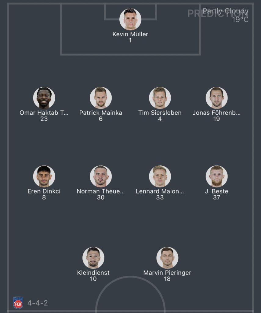 วิเคราะห์บอล บุนเดสลีกา เอฟซี ไฮเดนไฮม์ vs อูนิโอน เบอร์ลิน 2023/2024