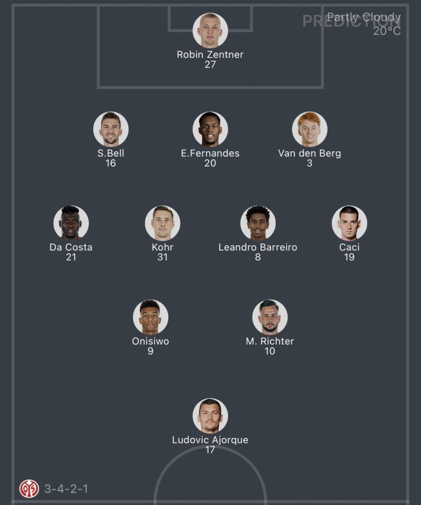 วิเคราะห์บอล บุนเดสลีกา ไมนซ์ 05 vs ไบเออร์ เลเวอร์คูเซ่น 2023/2024