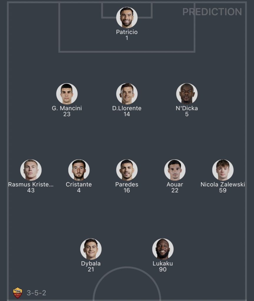 วิเคราะห์บอล กัลโช่ เซเรียอา โรมา vs โฟรซิโนเน่ 2023/2024
