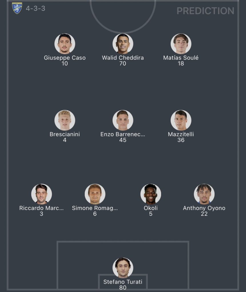 วิเคราะห์บอล กัลโช่ เซเรียอา โรมา vs โฟรซิโนเน่ 2023/2024