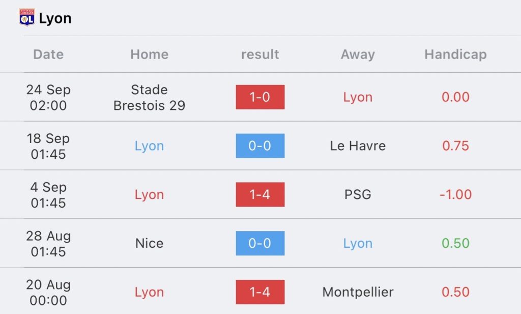 วิเคราะห์บอล ลีกเอิง แร็งส์ vs โอลิมปิก ลียง 2023/2024