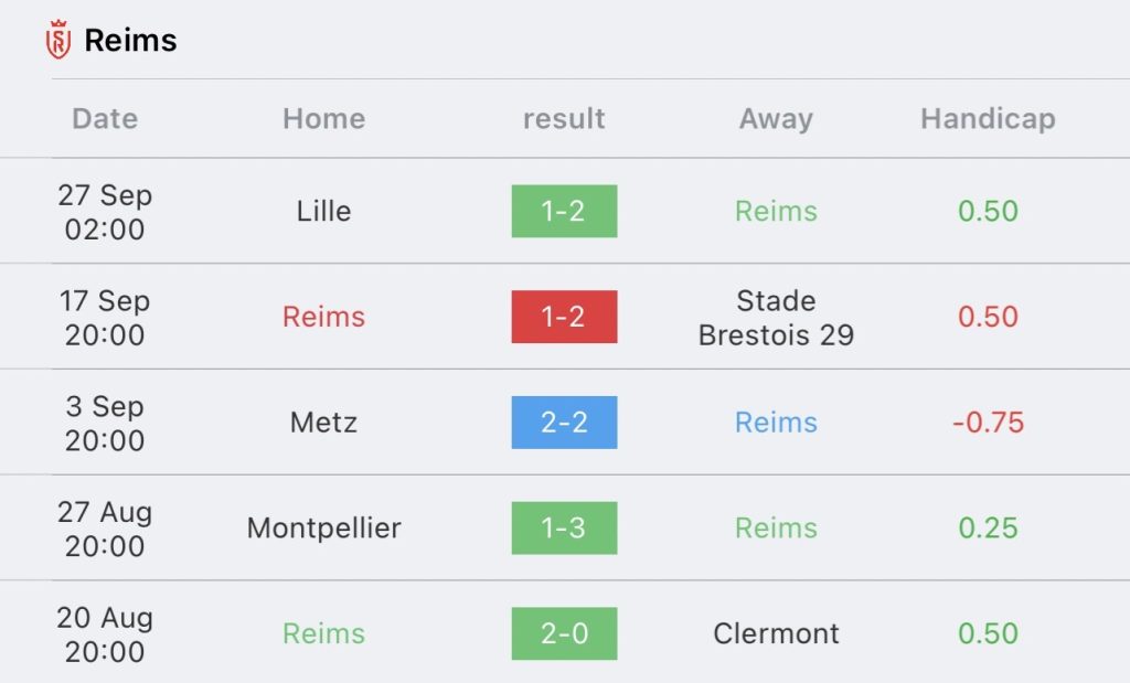 วิเคราะห์บอล ลีกเอิง แร็งส์ vs โอลิมปิก ลียง 2023/2024