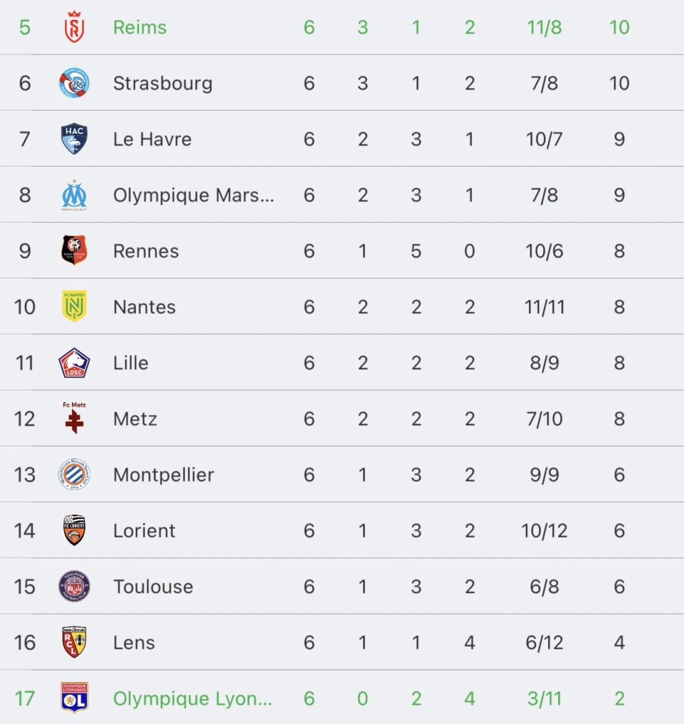 วิเคราะห์บอล ลีกเอิง แร็งส์ vs โอลิมปิก ลียง 2023/2024