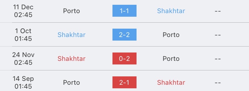 วิเคราะห์บอล ยูฟ่าแชมเปี้ยนส์ลีก ชัคตาร์ โดเน็ตส์ก vs ปอร์โต้ 2023/2024