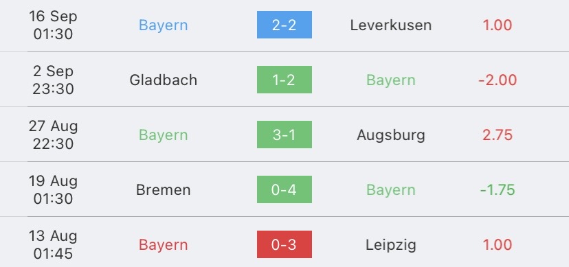 วิเคราะห์บอล บุนเดสลีกา ไลป์ซิก vs บาเยิร์น มิวนิค 2023/2024