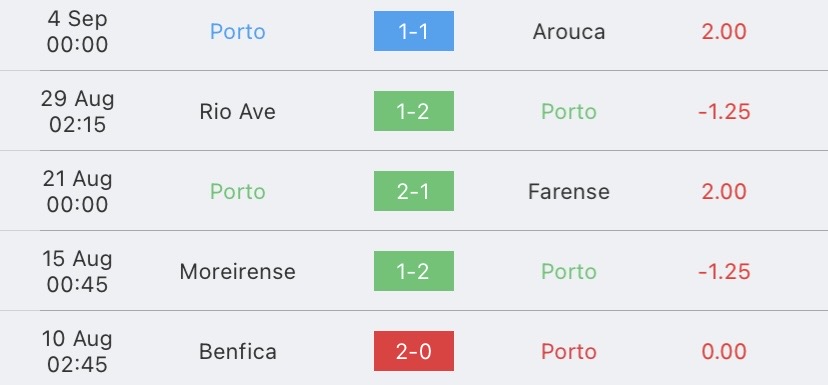 วิเคราะห์บอล ยูฟ่าแชมเปี้ยนส์ลีก ชัคตาร์ โดเน็ตส์ก vs ปอร์โต้ 2023/2024