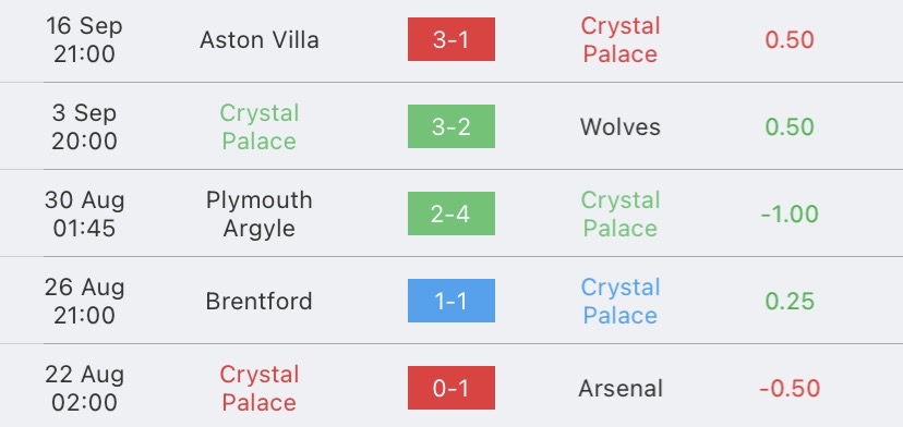 วิเคราะห์บอล พรีเมียร์ลีก แมนเชสเตอร์ ยูไนเต็ด vs คริสตัล พาเลซ 2023/2024