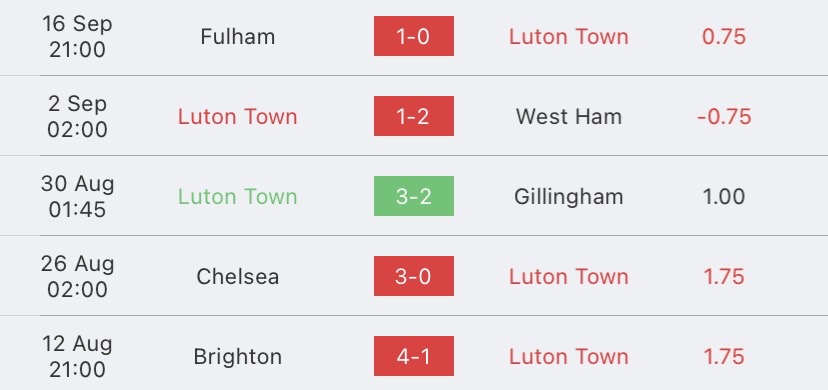 วิเคราะห์บอล พรีเมียร์ลีก เอฟเวอร์ตัน vs ลูตัน ทาวน์ 2023/2024
