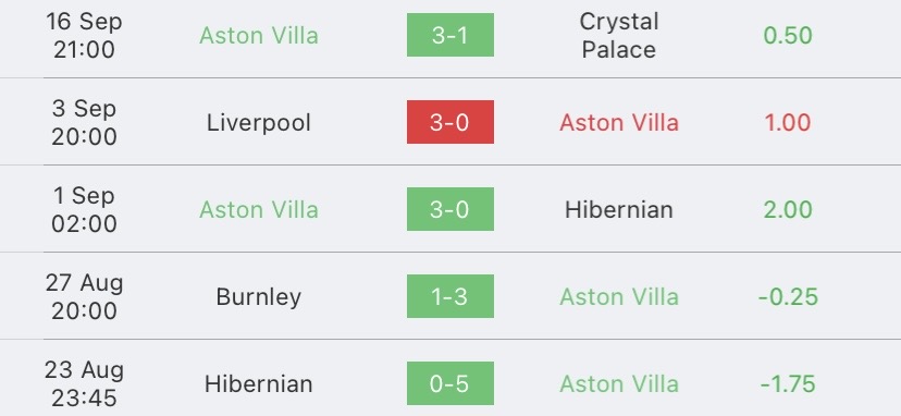 วิเคราะห์บอล พรีเมียร์ลีก แอสตัน วิลล่า vs ไบรท์ตัน 2023/2024