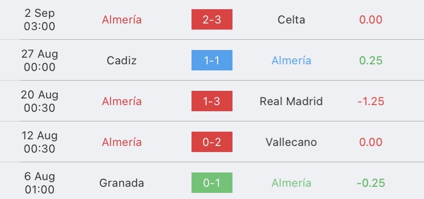 วิเคราะห์บอล ลากีกา อัลเมเรีย vs บาเลนเซีย 2023/2024