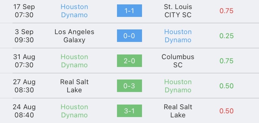 วิเคราะห์บอล เมเจอร์ลีคซอคเกอร์ อินเตอร์ ไมอามี่ vs ฮิวสตัน ไดนาโม 2023/2024