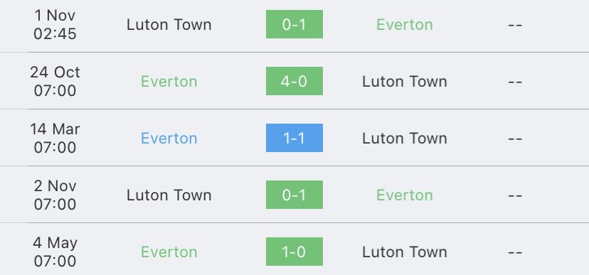 วิเคราะห์บอล พรีเมียร์ลีก เอฟเวอร์ตัน vs ลูตัน ทาวน์ 2023/2024
