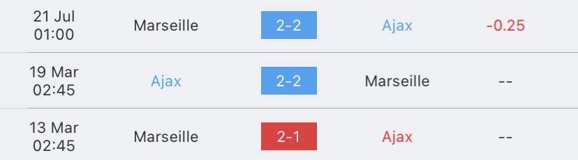 วิเคราะห์บอล ยูโรปาลีก อาแจกซ์ vs โอลิมปิก มาร์กเซย 2023/2024