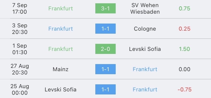 วิเคราะห์บอล ยูฟ่ายูโรปาคอนเฟอเรนซ์ลีก แฟรงค์เฟิร์ต vs อเบอร์ดีน 2023/2024