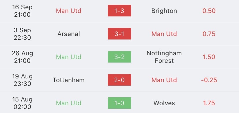 วิเคราะห์บอล พรีเมียร์ลีก แมนเชสเตอร์ ยูไนเต็ด vs คริสตัล พาเลซ 2023/2024
