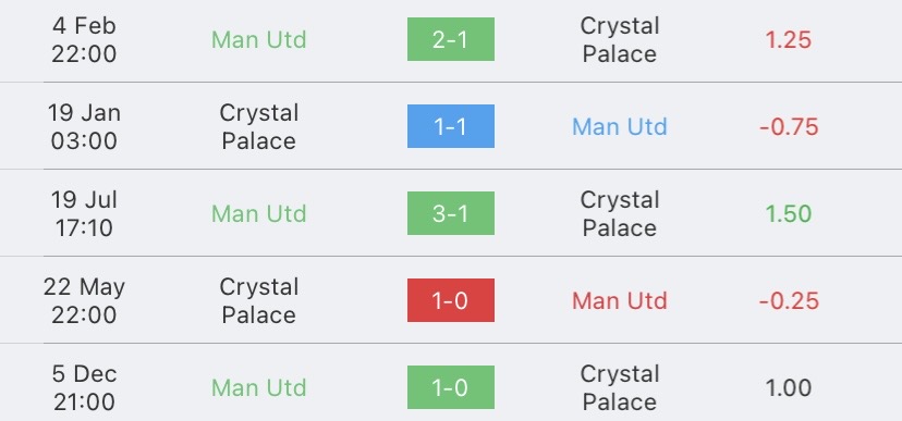 วิเคราะห์บอล พรีเมียร์ลีก แมนเชสเตอร์ ยูไนเต็ด vs คริสตัล พาเลซ 2023/2024