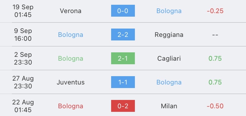 วิเคราะห์บอล กัลโช่ เซเรียอา มอนซ่า vs โบโลญญ่า 2023/2024