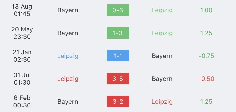 วิเคราะห์บอล บุนเดสลีกา ไลป์ซิก vs บาเยิร์น มิวนิค 2023/2024
