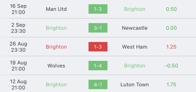 วิเคราะห์บอล พรีเมียร์ลีก แอสตัน วิลล่า vs ไบรท์ตัน 2023/2024