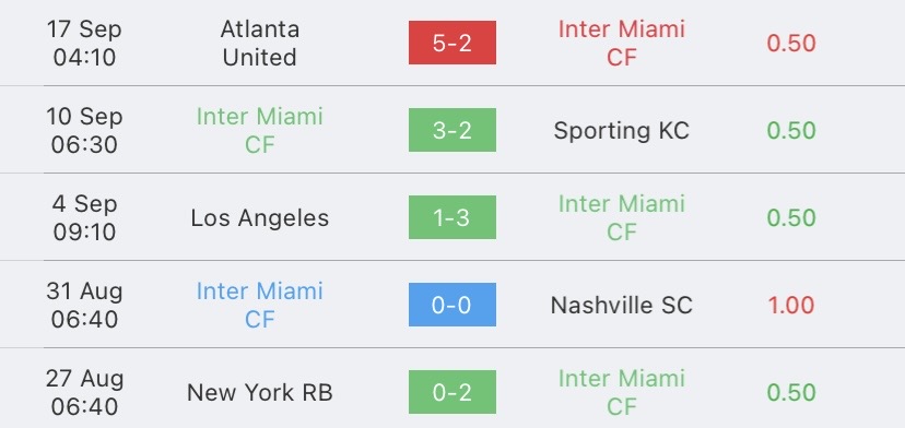 วิเคราะห์บอล เมเจอร์ลีคซอคเกอร์ อินเตอร์ ไมอามี่ vs ฮิวสตัน ไดนาโม 2023/2024